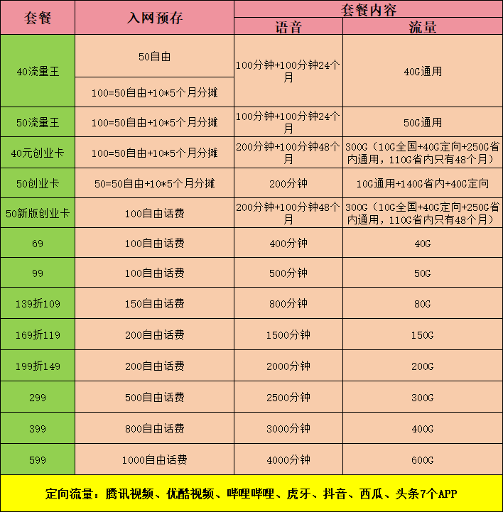 联通资费.png